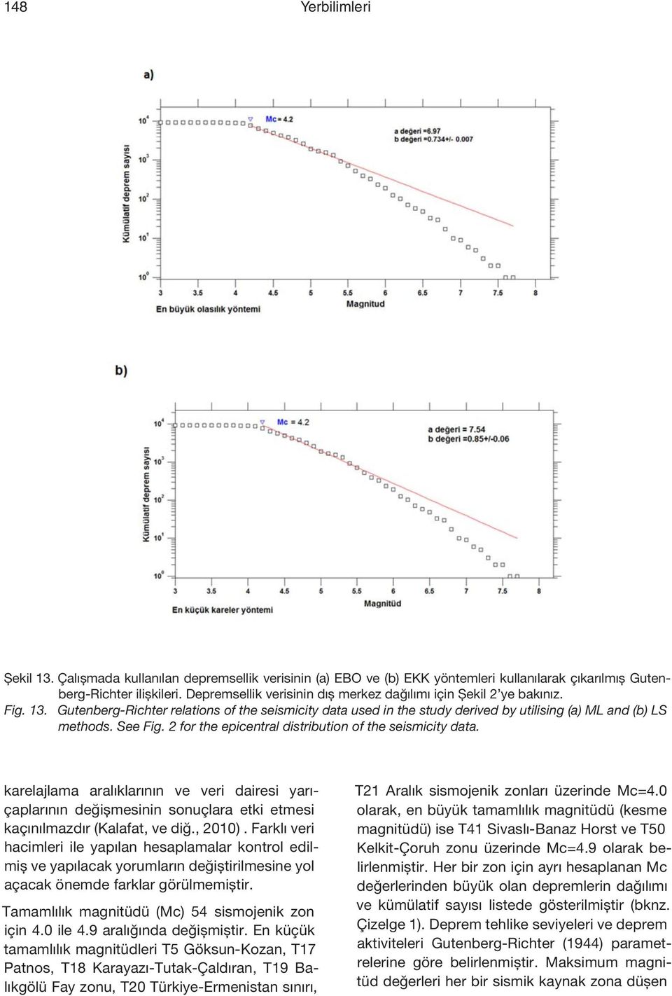 See Fig. 2 for the epicentral distribution of the seismicity data. karelajlama aralıklarının ve veri dairesi yarıçaplarının değişmesinin sonuçlara etki etmesi kaçınılmazdır (Kalafat, ve diğ., 2010).