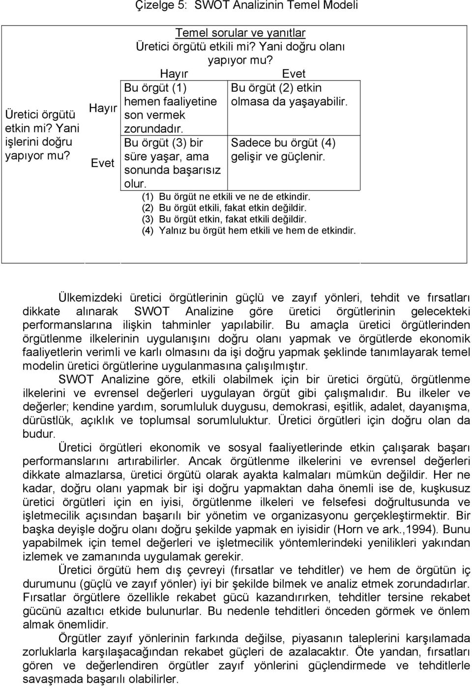 Sadece bu örgüt (4) gelişir ve güçlenir. (1) Bu örgüt ne etkili ve ne de etkindir. (2) Bu örgüt etkili, fakat etkin değildir. (3) Bu örgüt etkin, fakat etkili değildir.