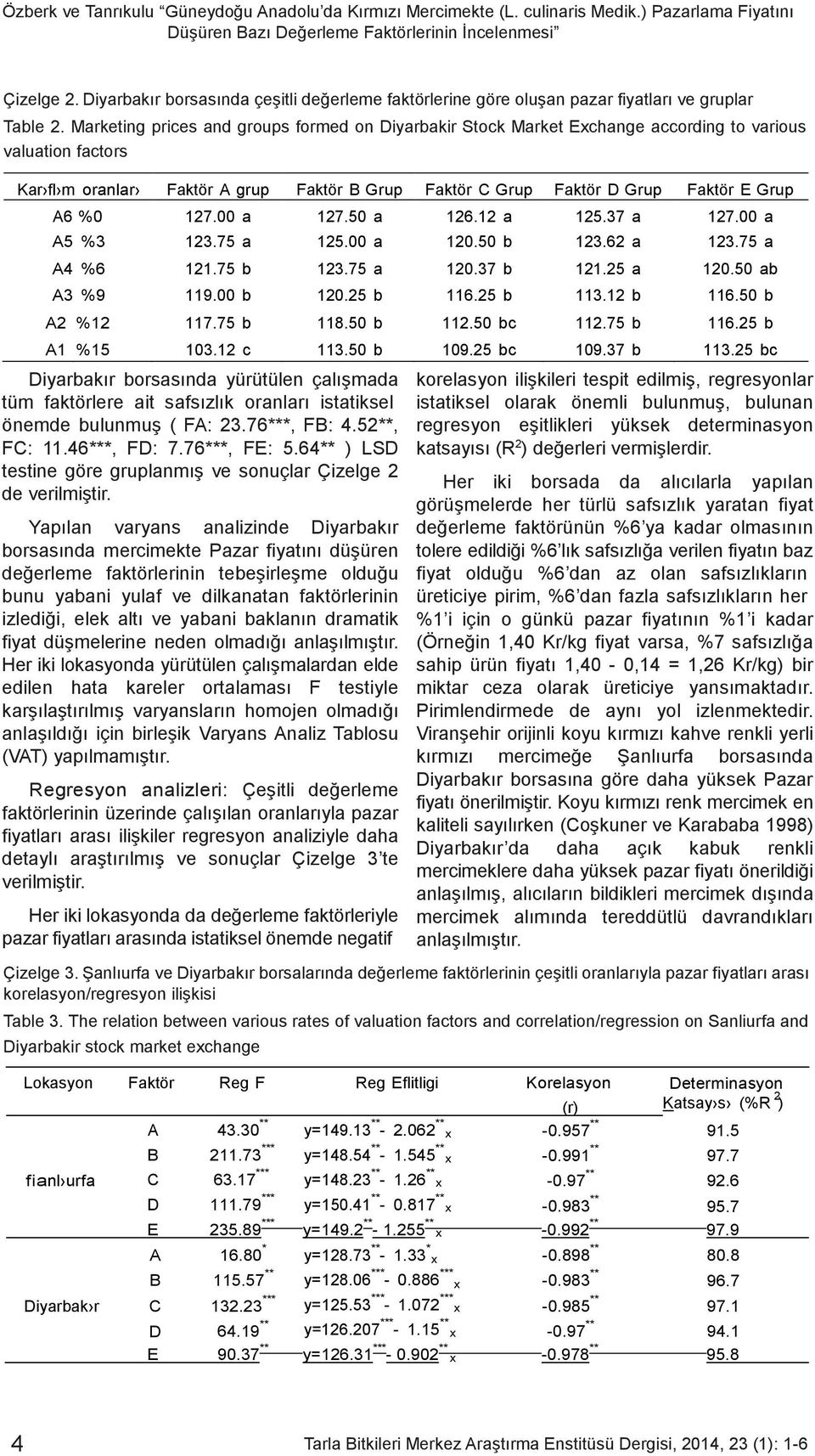 Marketing prices and groups formed on Diyarbakir Stock Market Exchange according to various valuation factors Kar fl m oranlar Faktör A grup Faktör B Grup Faktör C Grup Faktör D Grup Faktör E Grup A6