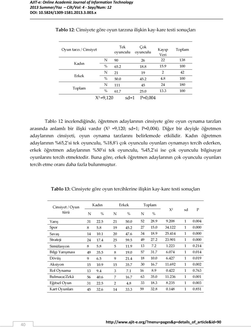 3 100 X 2 =9,120 sd=1 P=0,004 Tablo 12 incelendiğinde, öğretmen adaylarının cinsiyete göre oyun oynama tarzları arasında anlamlı bir ilişki vardır (X 2 =9,120; sd=1; P=0,004).