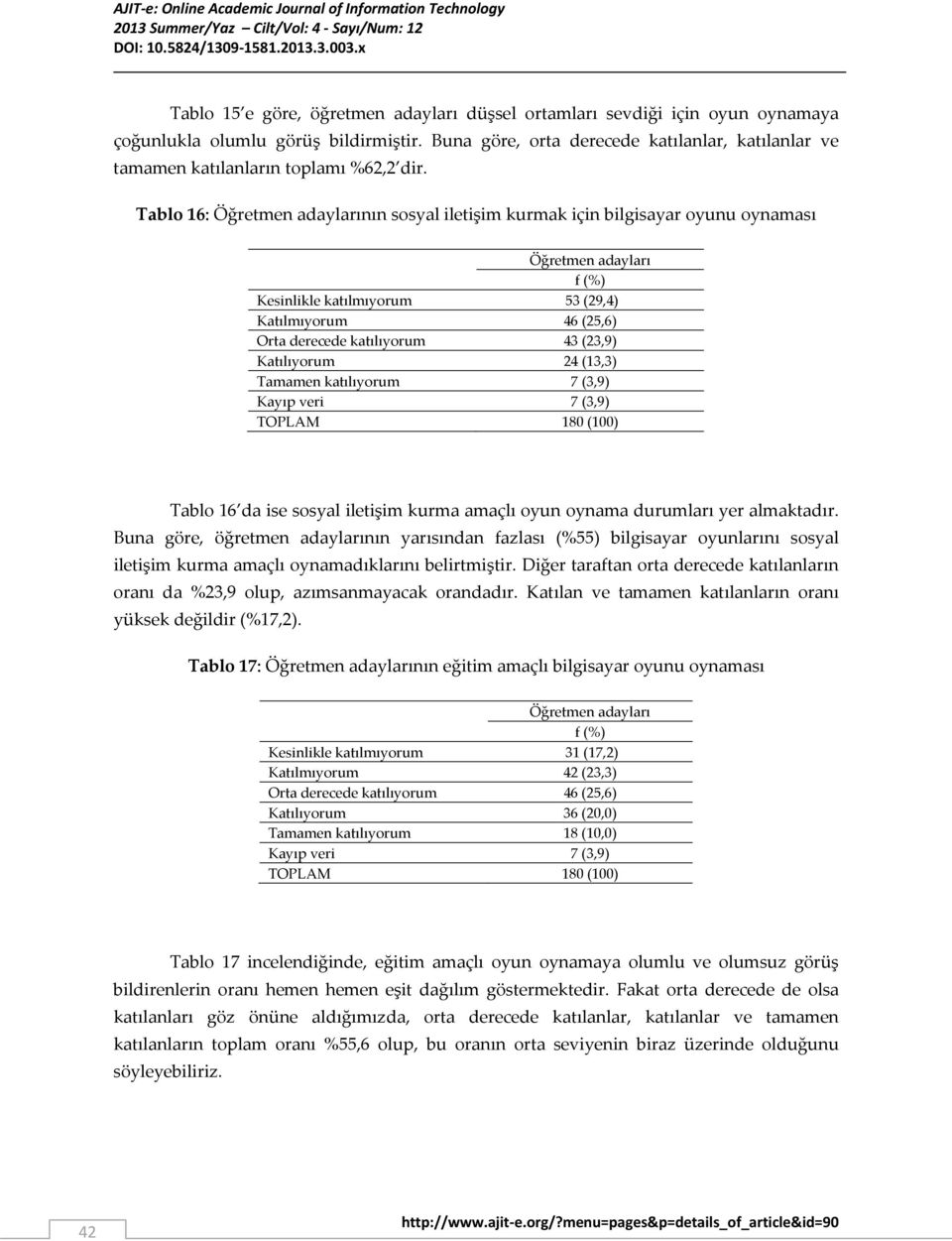 Tablo 16: nın sosyal iletişim kurmak için bilgisayar oyunu oynaması Kesinlikle katılmıyorum 53 (29,4) Katılmıyorum 46 (25,6) Orta derecede katılıyorum 43 (23,9) Katılıyorum 24 (13,3) Tamamen