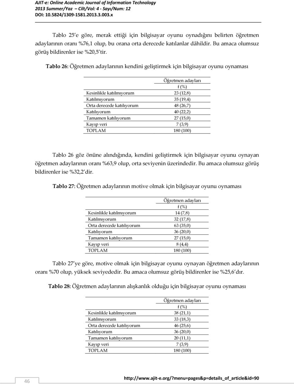 Tablo 26: nın kendini geliştirmek için bilgisayar oyunu oynaması Kesinlikle katılmıyorum 23 (12,8) Katılmıyorum 35 (19,4) Orta derecede katılıyorum 48 (26,7) Katılıyorum 40 (22,2) Tamamen katılıyorum