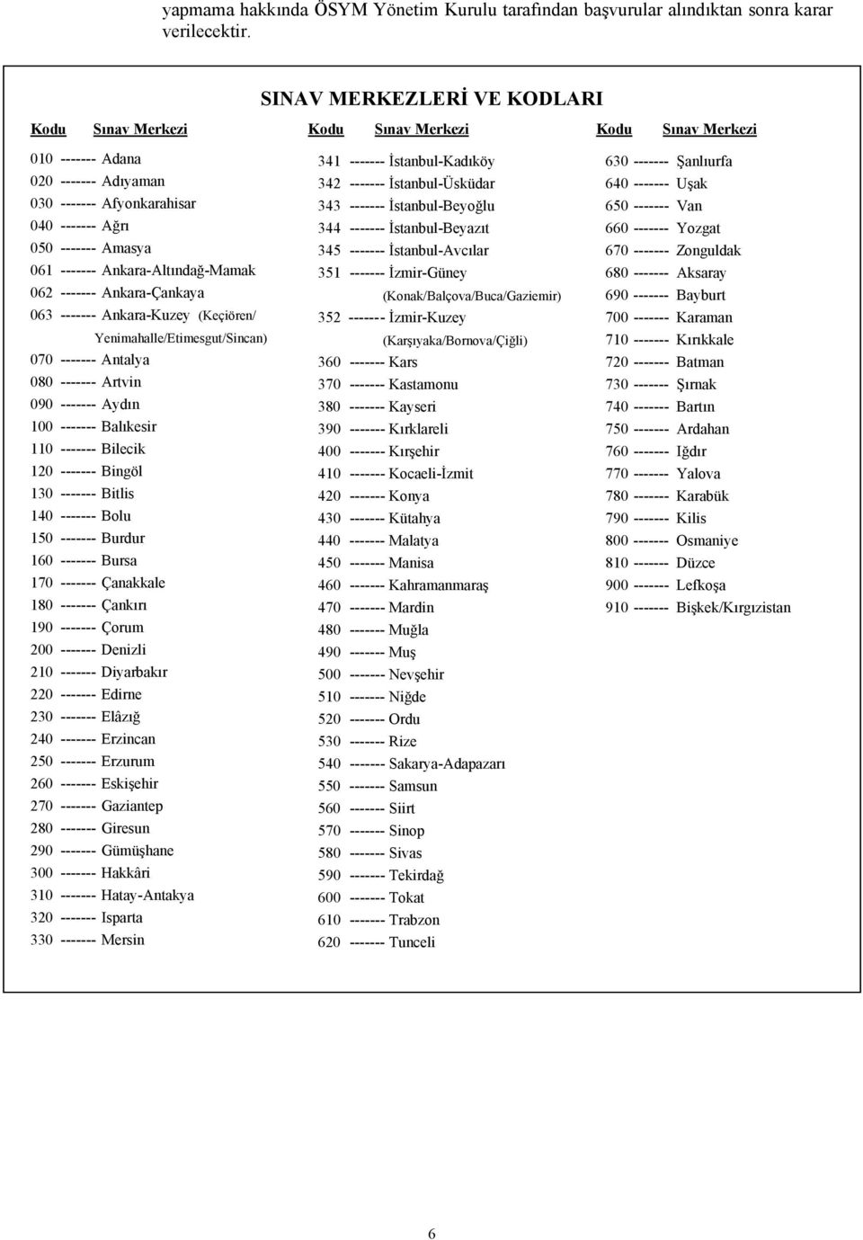 Ankara-Altındağ-Mamak 062 ------- Ankara-Çankaya 063 ------- Ankara-Kuzey (Keçiören/ Yenimahalle/Etimesgut/Sincan) 070 ------- Antalya 080 ------- Artvin 090 ------- Aydın 100 ------- Balıkesir 110