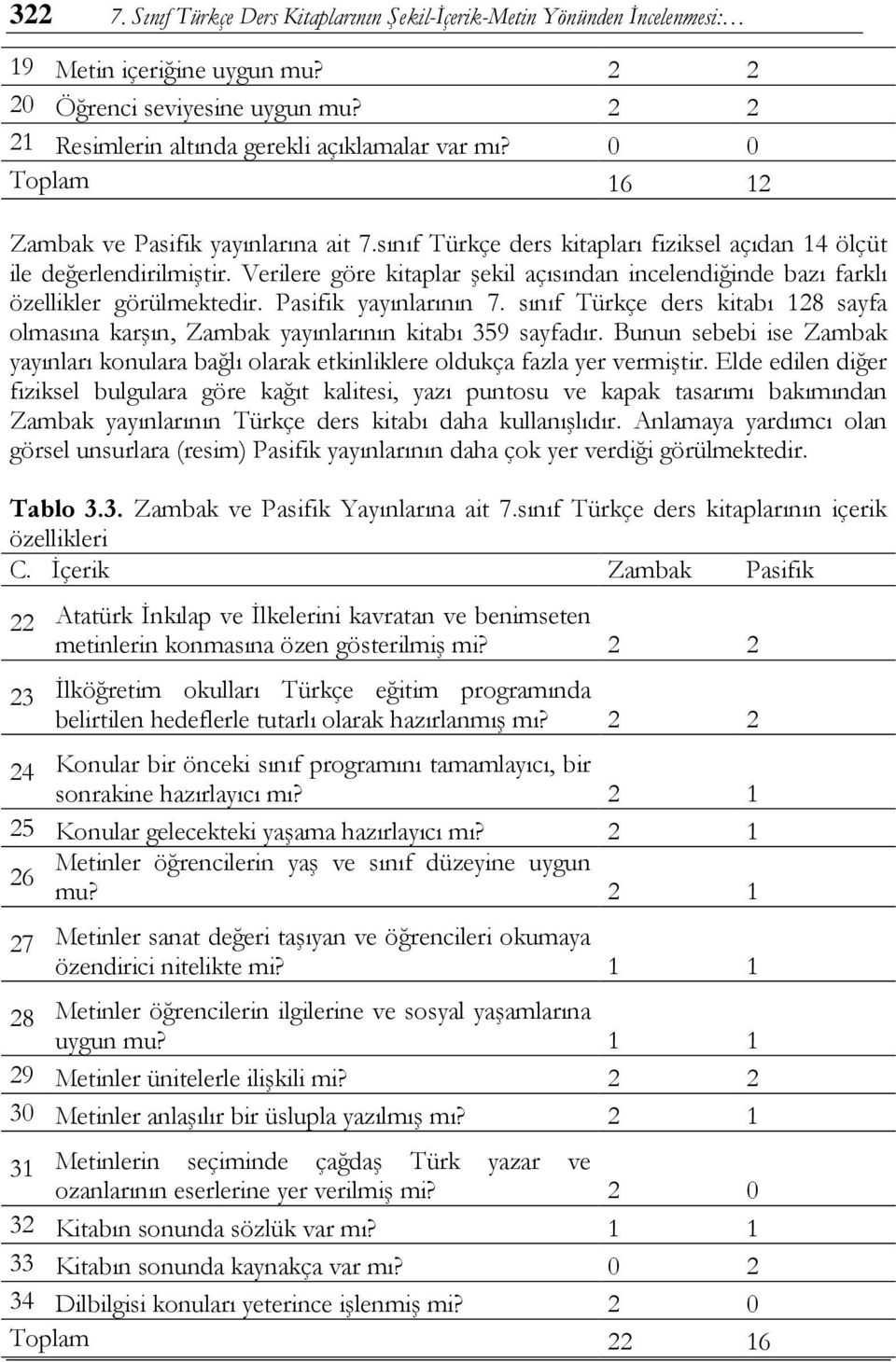 Verilere göre kitaplar şekil açısından incelendiğinde bazı farklı özellikler görülmektedir. Pasifik yayınlarının 7.