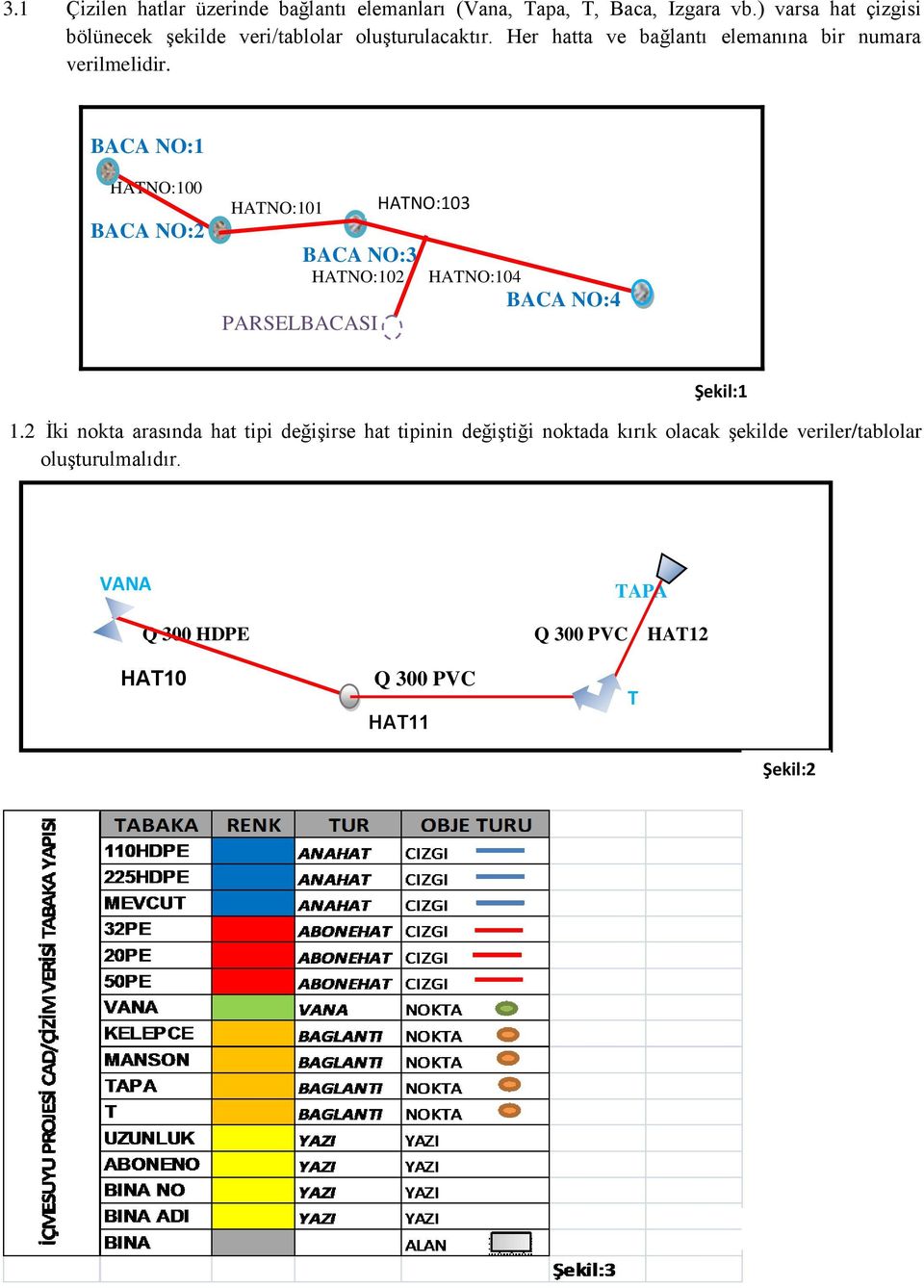 BACA NO:1 HATNO:100 BACA NO:2 HATNO:101 BACA NO:3 HATNO:102 PARSELBACASI HATNO:103 HATNO:104 BACA NO:4 Şekil:1 1.