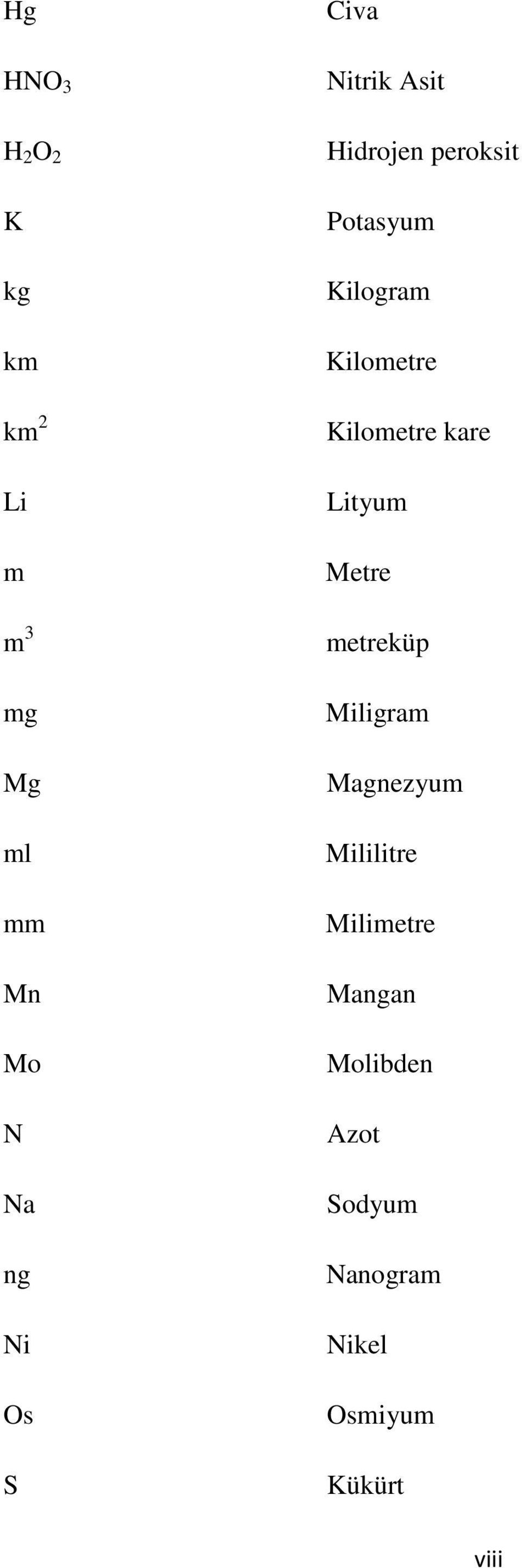 Kilometre kare Lityum Metre metreküp Miligram Magnezyum Mililitre