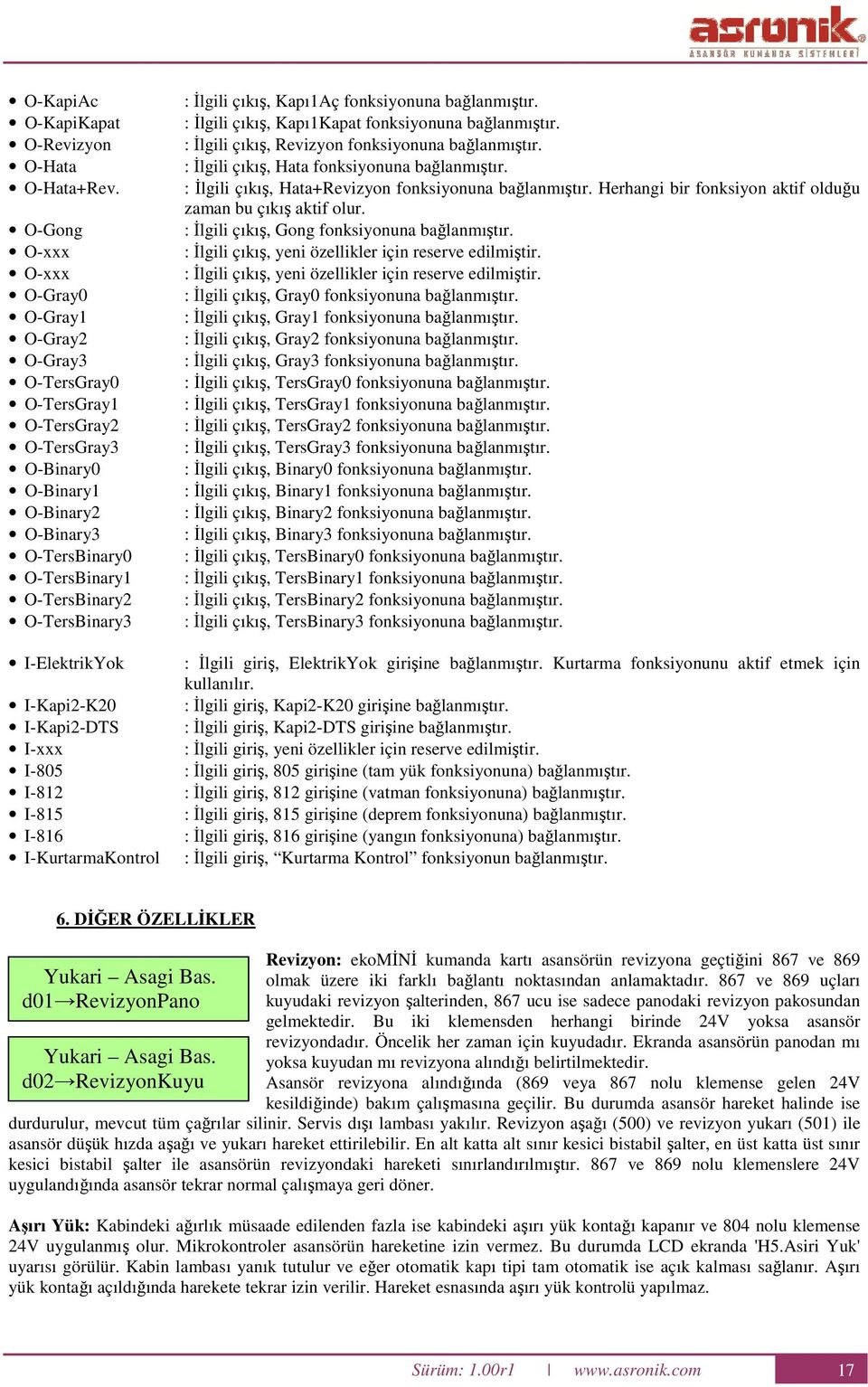 I-Kapi2-K20 I-Kapi2-TS I-xxx I-805 I-812 I-815 I-816 I-KurtarmaKontrol : İlgili çıkış, Kapı1ç fonksiyonuna bağlanmıştır. : İlgili çıkış, Kapı1Kapat fonksiyonuna bağlanmıştır.