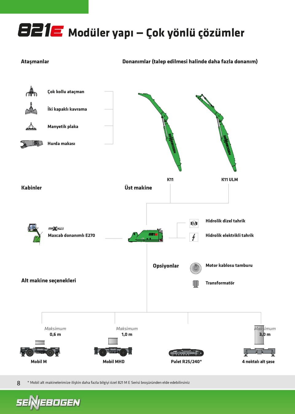 Opsiyonlar Motor kablosu tamburu Alt makine seçenekleri Transformatör Maksimum 0,6 m Maksimum 1,0 m Maksimum 3,0 m Mobil M Mobil MHD