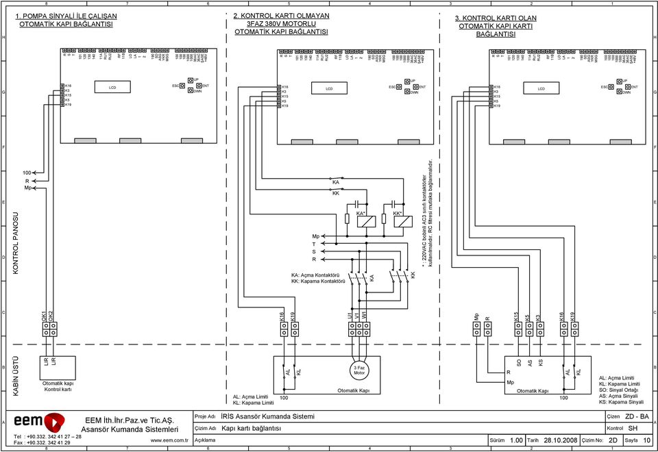 Tarih 8.0.008 Çizim No: Saya 0 LI LI OK OK Otomatik kapı Kontrol kartı Mp T S K KK K* KK* KİN ÜSTÜ KONTOL PNOSU L K6 K9 U V W K KK 3 az Motor KL * : 0V bobinli 3 sınıı kontaktörler kullanılmalıır.