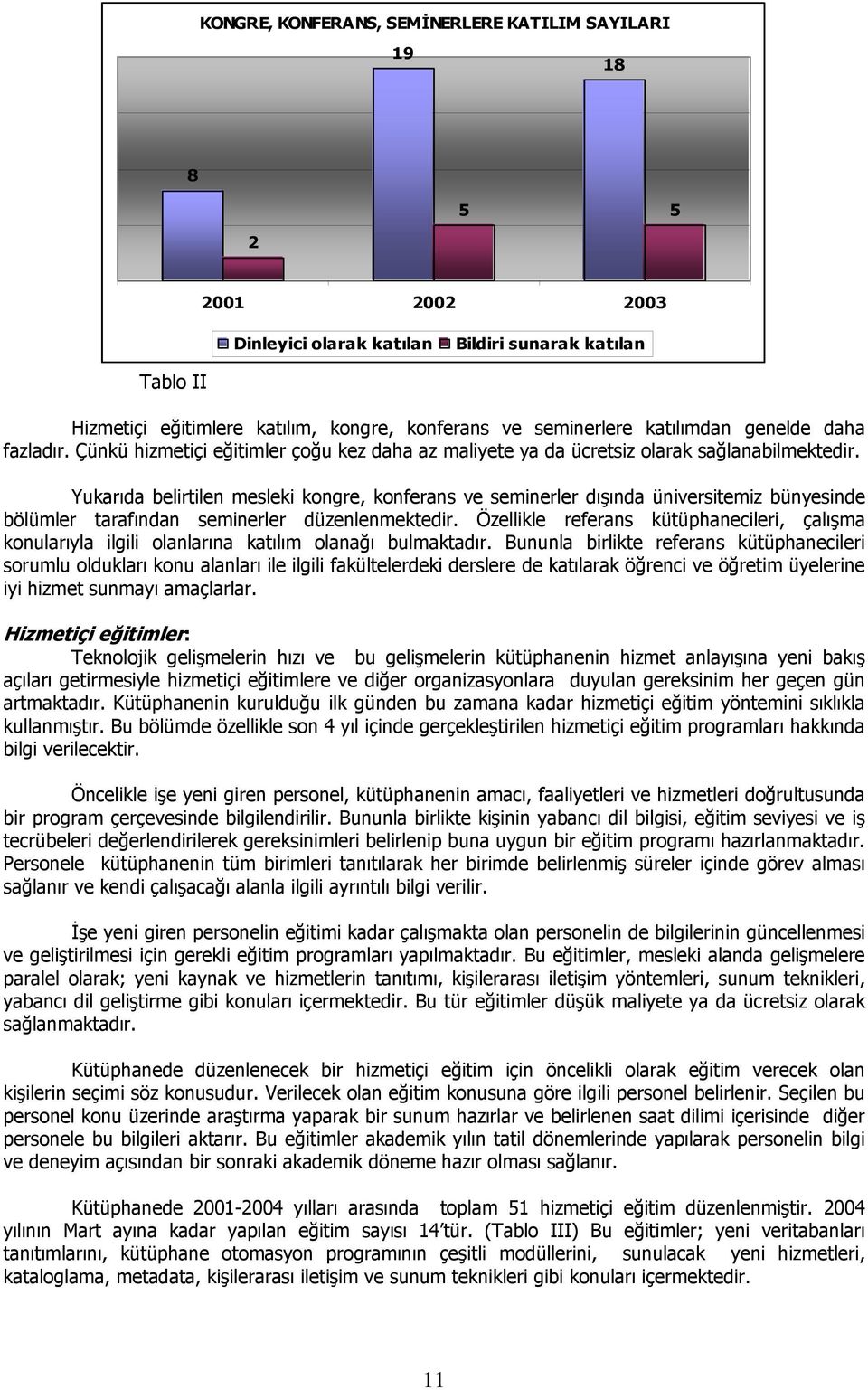 Yukarıda belirtilen mesleki kongre, konferans ve seminerler dışında üniversitemiz bünyesinde bölümler tarafından seminerler düzenlenmektedir.