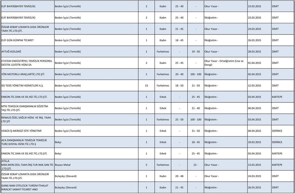 03.2015 İZMİT ETATEM ENDÜSTRİYEL TEMİZLİK PERSONEL DESTEK LOJİSTİK HİZM.SA Beden İşçisi (Temizlik) 2 Kadın 25-45 - Okur Yazar - Ortaöğretim (Lise ve Dengi) 01.04.2015 İZMİT YÖN MOTORLU ARAÇLARTİC.LTD.