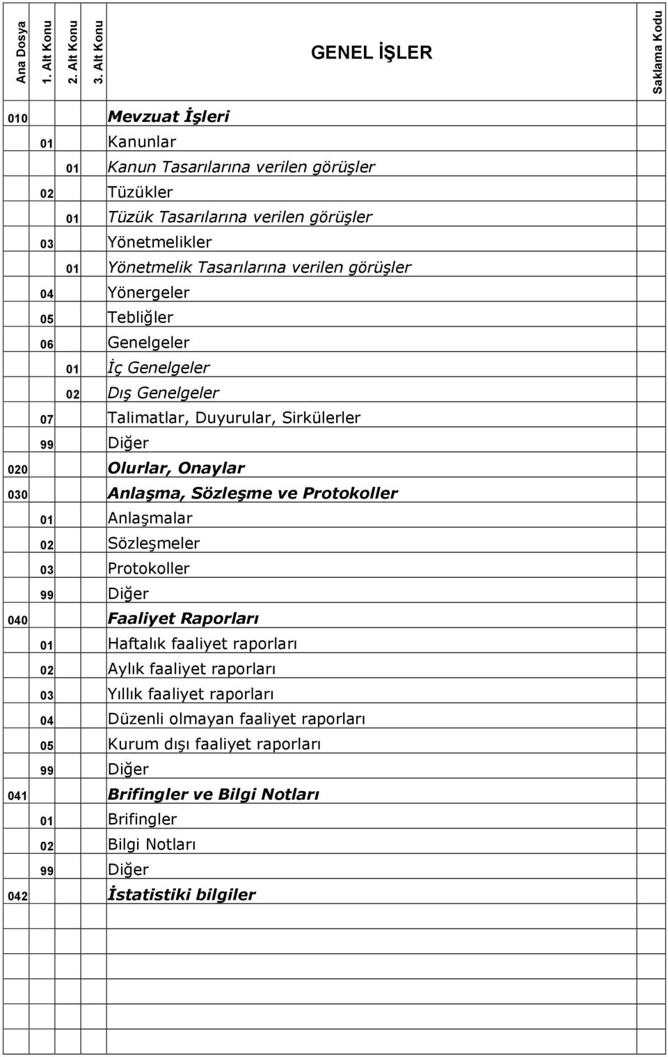 Yönetmelik Tasarılarına verilen görüşler 04 Yönergeler 05 Tebliğler 06 Genelgeler 01 İç Genelgeler 02 Dış Genelgeler 07 Talimatlar, Duyurular, Sirkülerler 020 Olurlar, Onaylar 030