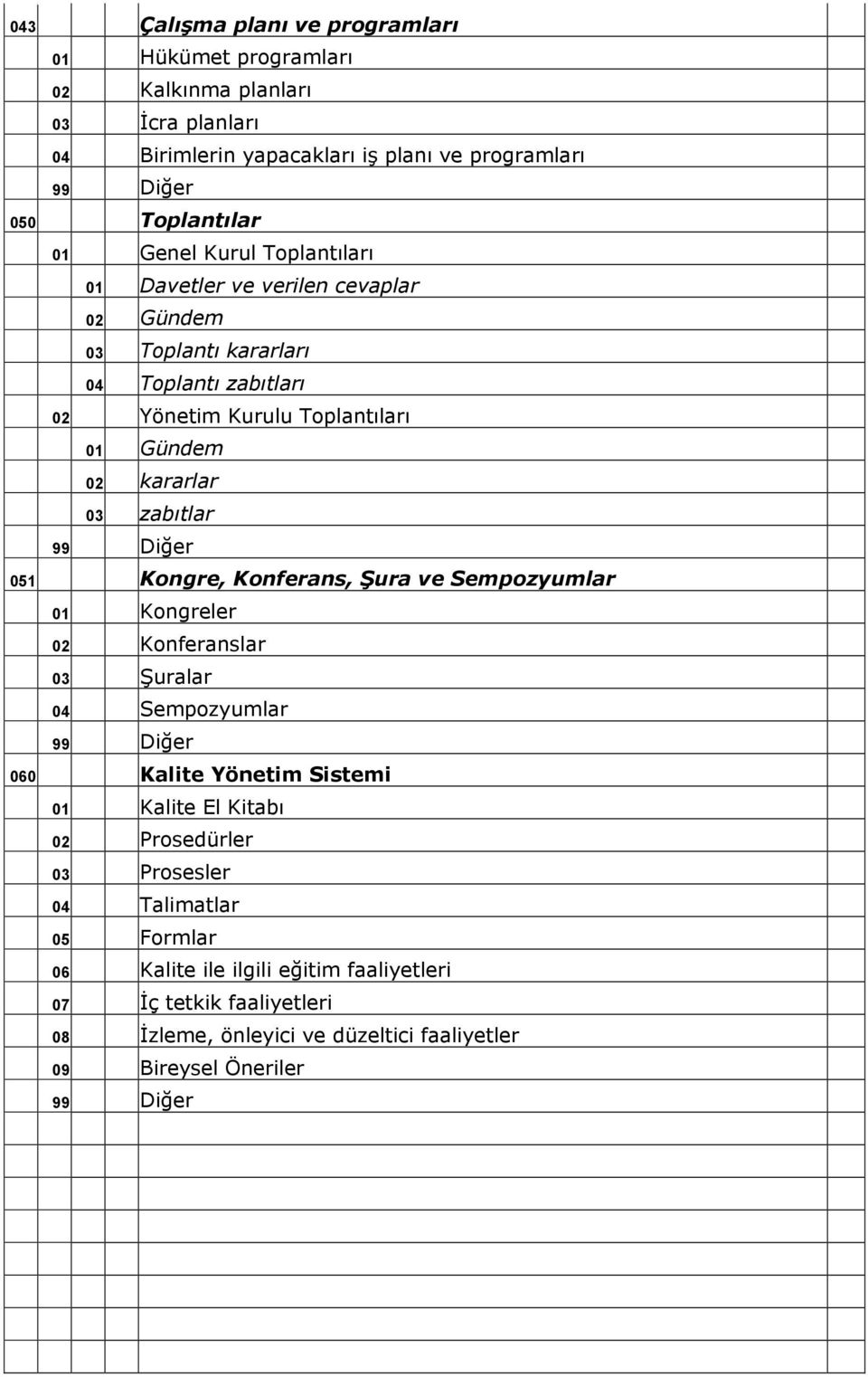 zabıtlar 051 Kongre, Konferans, Şura ve Sempozyumlar 01 Kongreler 02 Konferanslar 03 Şuralar 04 Sempozyumlar 060 Kalite Yönetim Sistemi 01 Kalite El Kitabı 02