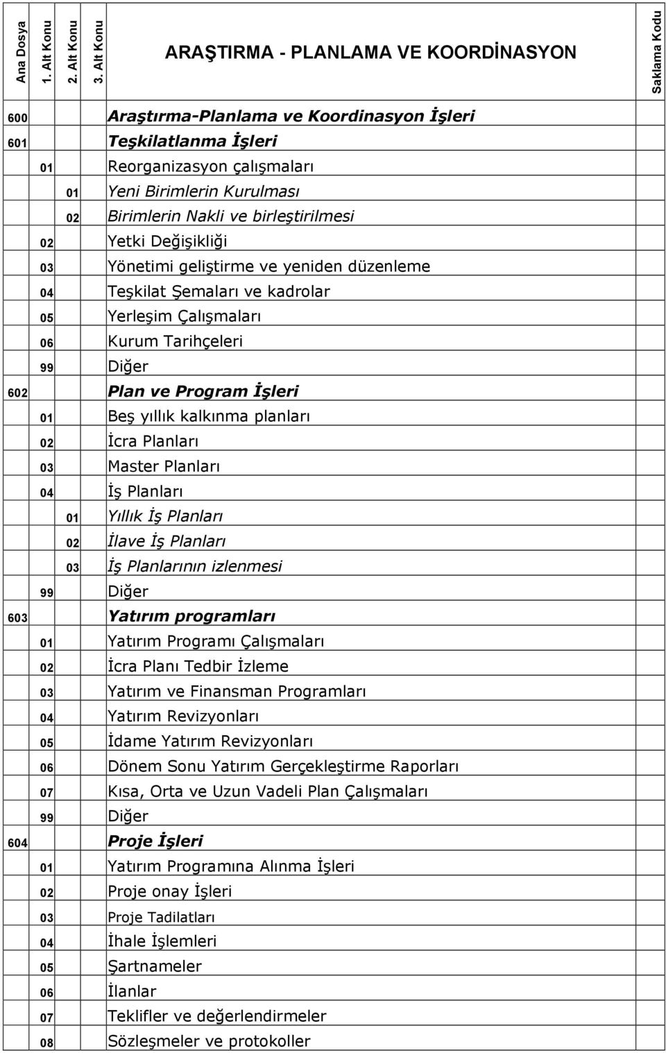 Birimlerin Nakli ve birleştirilmesi 02 Yetki Değişikliği 03 Yönetimi geliştirme ve yeniden düzenleme 04 Teşkilat Şemaları ve kadrolar 05 Yerleşim Çalışmaları 06 Kurum Tarihçeleri 602 Plan ve Program