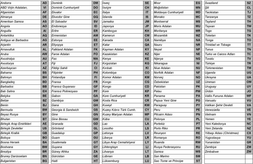 Tayvan TW Anguilla AI Eritre ER Kamboçya KH Moritanya MR Togo TG Antarktika AQ Ermenistan AM Kamerun CM Mozambik MZ Tokelan TK Antigua ve Barbados AG Estonya EE Kanada CA Namibya NA Tonga TO Arjantin