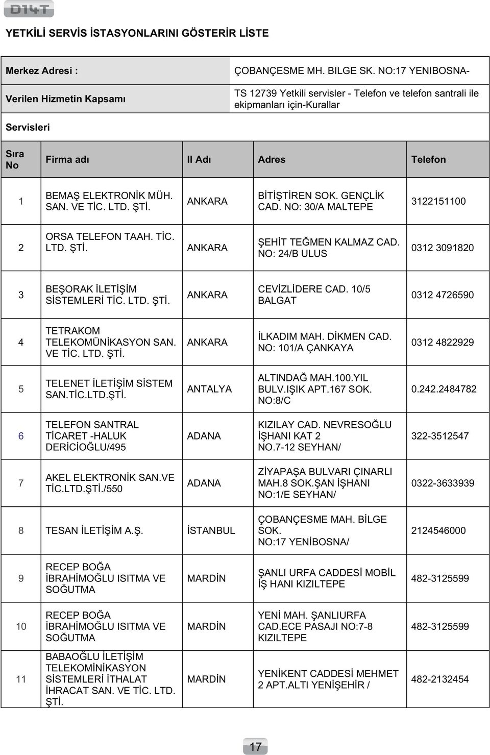 GENÇLK CAD. NO: 30/A MALTEPE 3122151100 2 ORSA TELEFON TAAH. TC. LTD. T. ANKARA EHT TEMEN KALMAZ CAD. NO: 24/B ULUS 0312 3091820 3 BEORAK LETM SSTEMLER TC. LTD. T. ANKARA CEVZLDERE CAD.