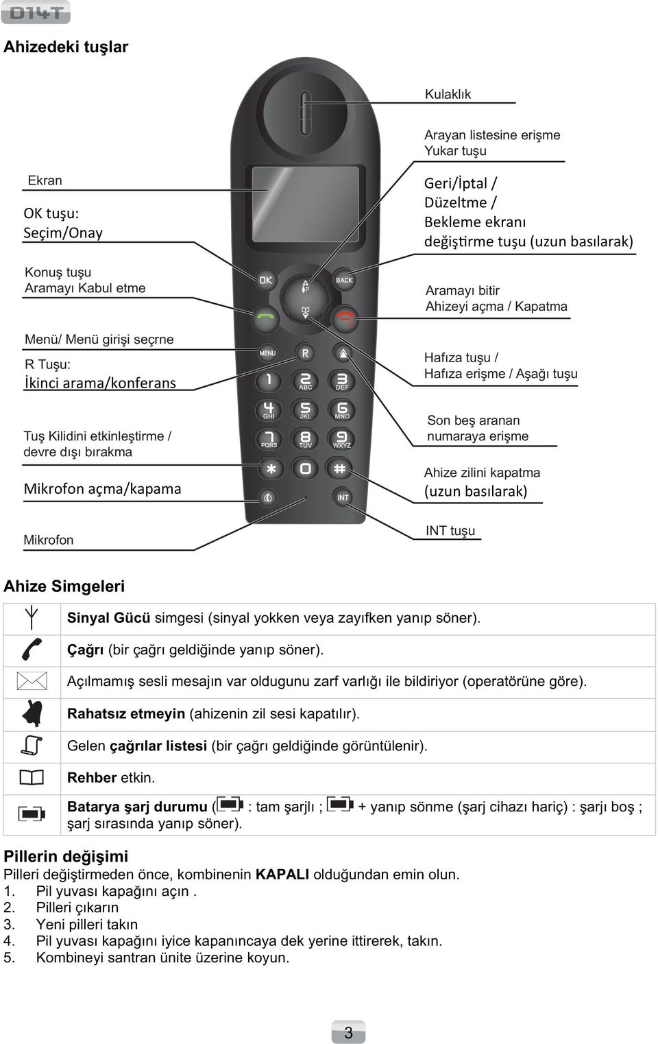 dışı bırakma Ahize zilini kapatma Mikrofon açma/kapama (uzun basılarak) INT tuşu Mikrofon Ahize Simgeleri Sinyal Gücü simgesi (sinyal yokken veya zayıfken yanıp söner).