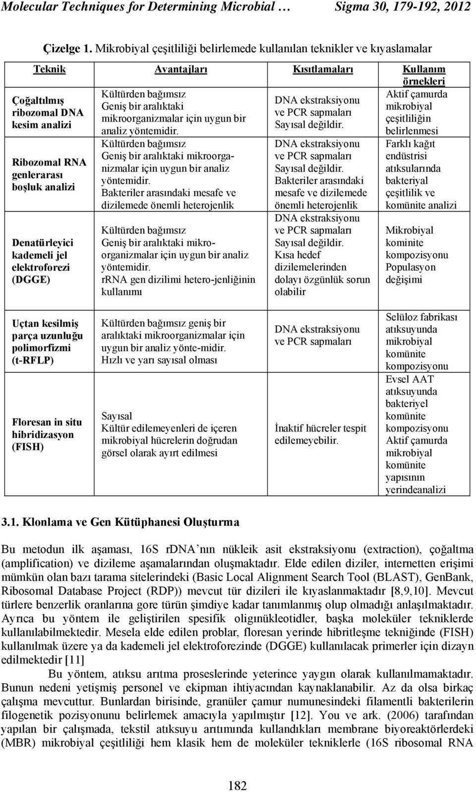 aralıktaki mikrobiyal ribozomal DNA ve PCR sapmaları mikroorganizmalar için uygun bir çeşitliliğin kesim analizi Sayısal değildir. analiz yöntemidir.