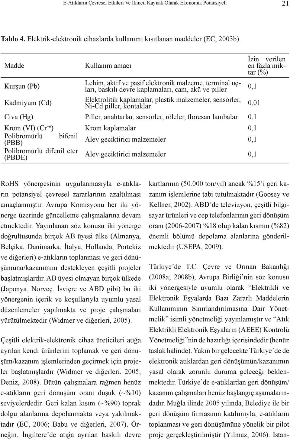 malzemeler, sensörler, Ni-Cd piller, kontaklar 0,01 Civa (Hg) Piller, anahtarlar, sensörler, röleler, floresan lambalar 0,1 Krom (VI) (Cr +6 ) Krom kaplamalar 0,1 Polibromürlü (PBB) bifenil Alev