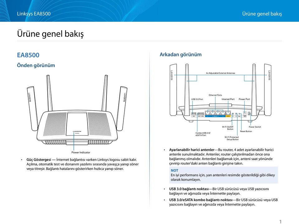 0/ esata Port Wi-Fi On/Off Button Wi-Fi Protected Setup Button Reset Button Power Switch Power Indicator awing of top view page 1> Güç Göstergesi İnternet bağlantısı varken Linksys logosu sabit kalır.