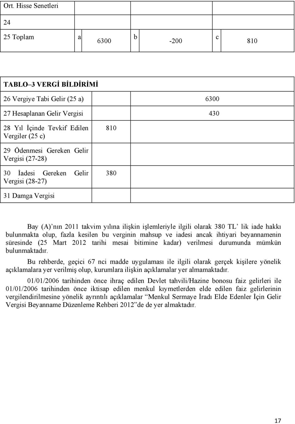 olup, fazla kesilen bu verginin mahsup ve iadesi ancak ihtiyari beyannamenin süresinde (25 Mart 2012 tarihi mesai bitimine kadar) verilmesi durumunda mümkün bulunmaktadır.