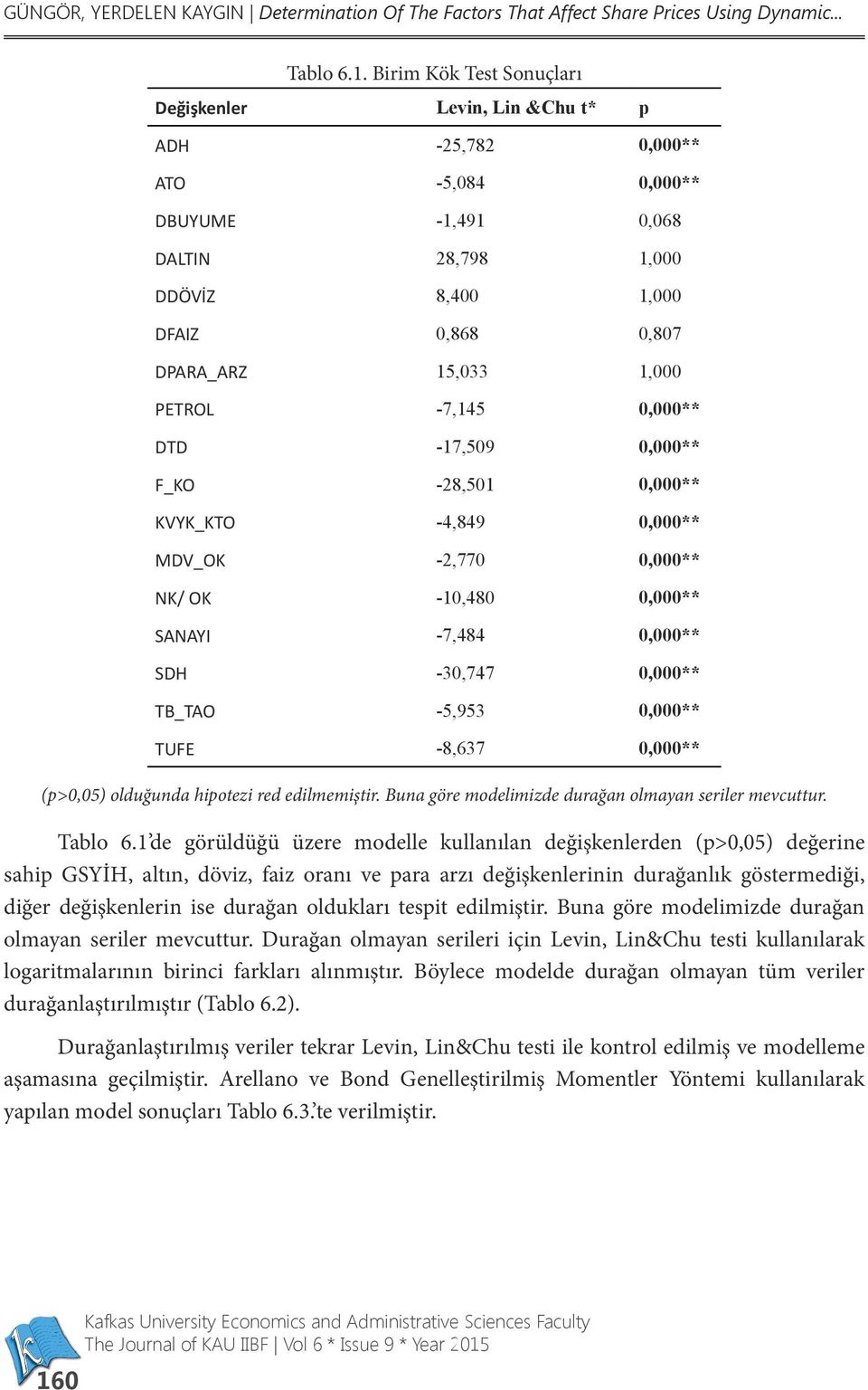 PETROL -7,145 0,000** DTD -17,509 0,000** F_KO -28,501 0,000** KVYK_KTO -4,849 0,000** MDV_OK -2,770 0,000** NK/ OK -10,480 0,000** SANAYI -7,484 0,000** SDH -30,747 0,000** TB_TAO -5,953 0,000**