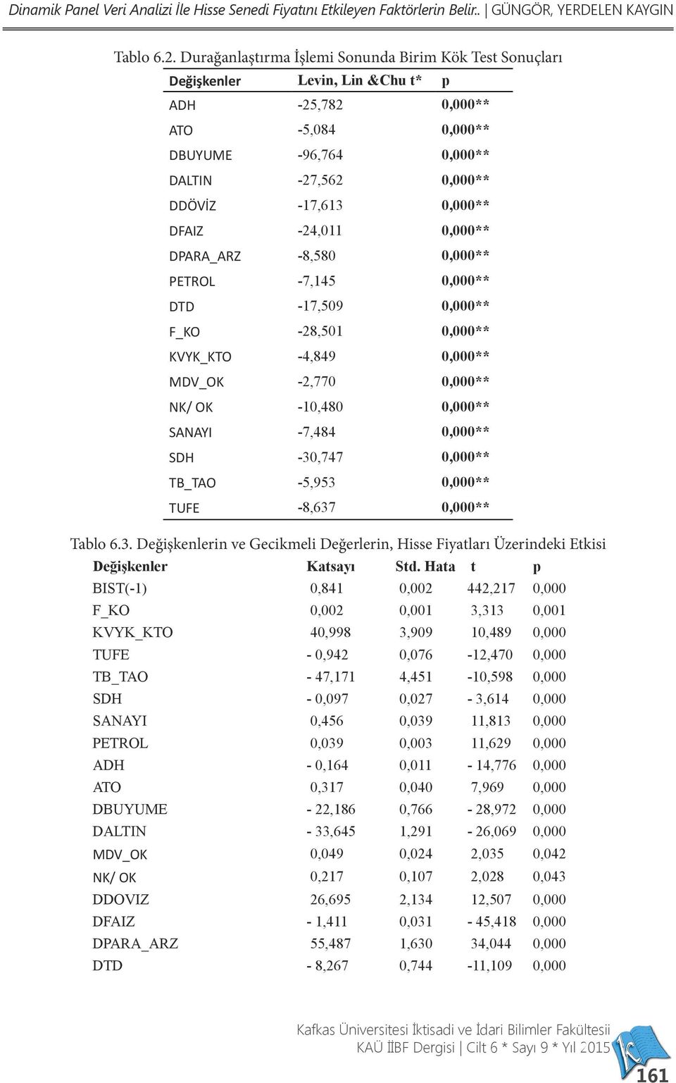 DFAIZ -24,011 0,000** DPARA_ARZ -8,580 0,000** PETROL -7,145 0,000** DTD -17,509 0,000** F_KO -28,501 0,000** KVYK_KTO -4,849 0,000** MDV_OK -2,770 0,000** NK/ OK -10,480 0,000** SANAYI -7,484