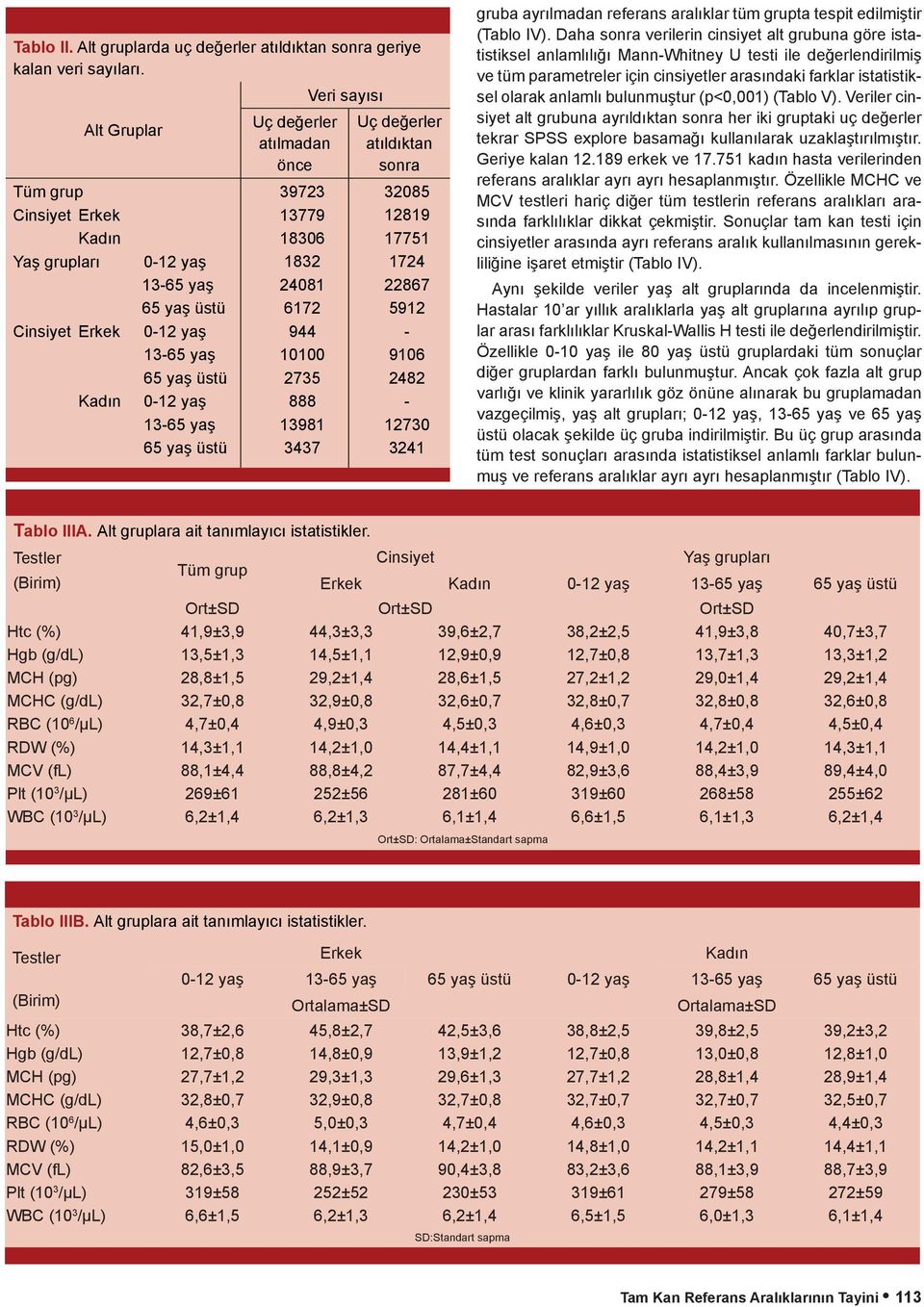 atıldıktan sonra 32085 12819 17751 1724 22867 5912-9106 2482-12730 3241 gruba ayrılmadan referans aralıklar tüm grupta tespit edilmiştir (Tablo IV).