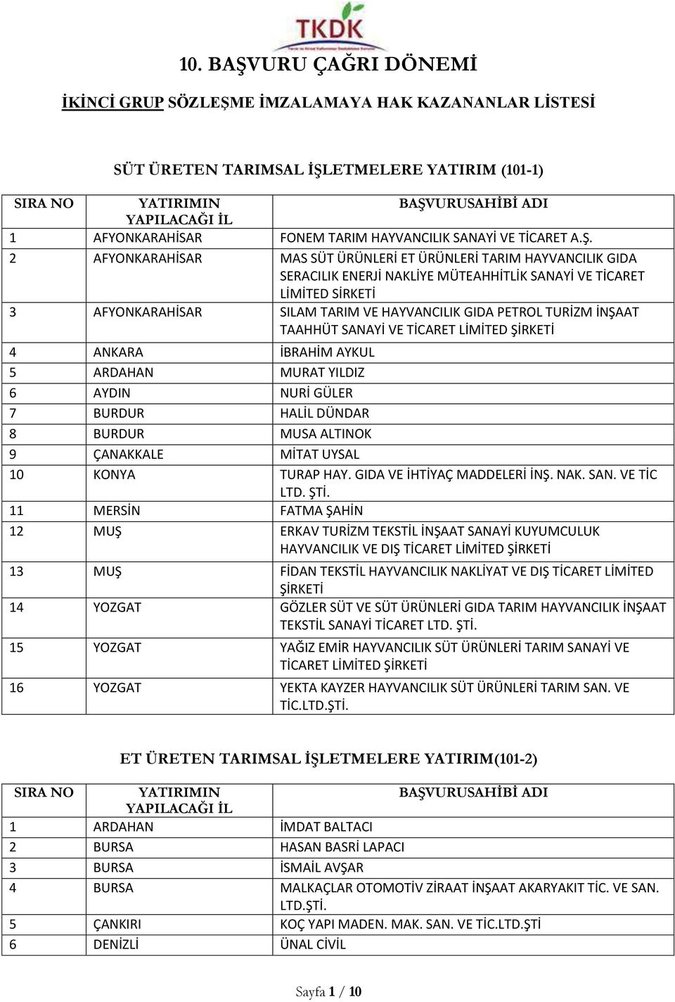 E İMZALAMAYA HAK KAZANANLAR LİSTESİ SÜT ÜRETEN TARIMSAL İŞL