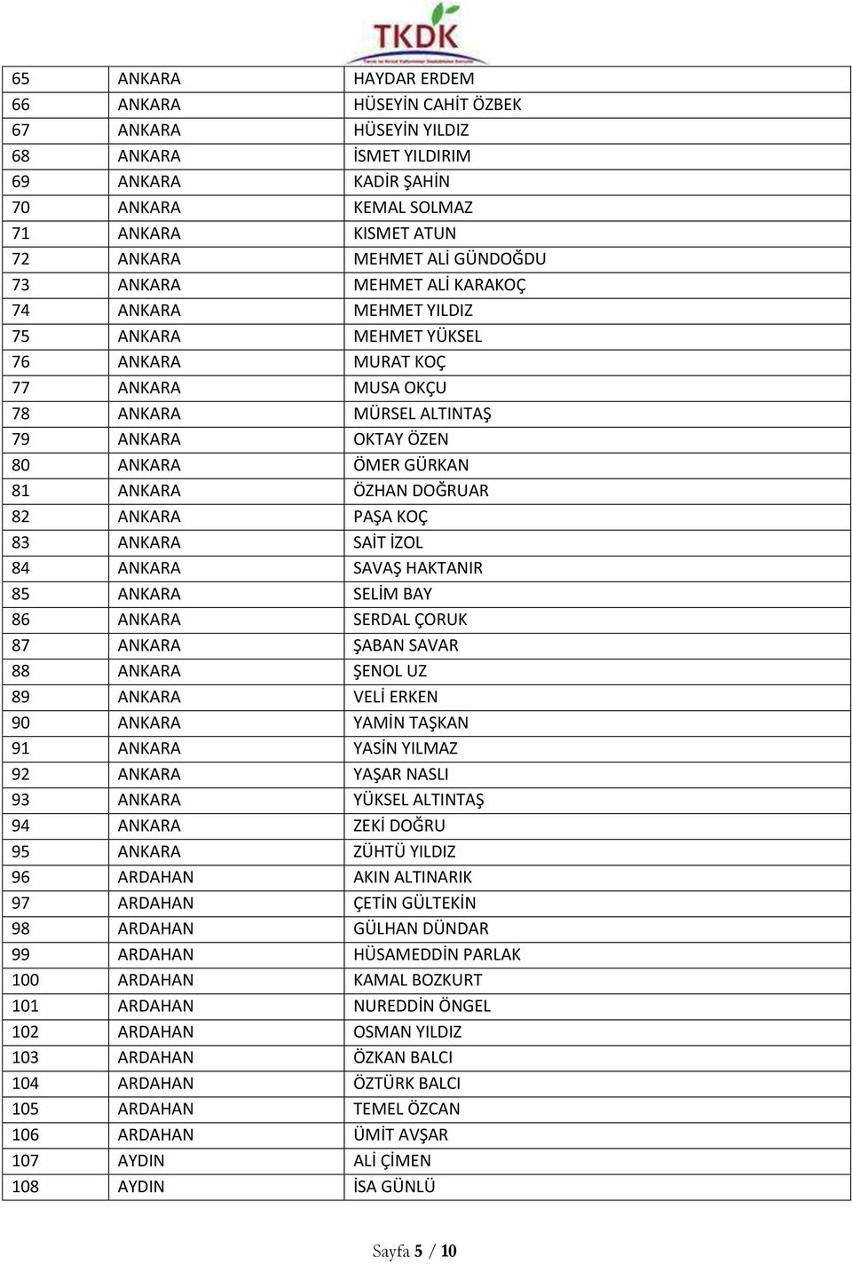 ÖZHAN DOĞRUAR 82 ANKARA PAŞA KOÇ 83 ANKARA SAİT İZOL 84 ANKARA SAVAŞ HAKTANIR 85 ANKARA SELİM BAY 86 ANKARA SERDAL ÇORUK 87 ANKARA ŞABAN SAVAR 88 ANKARA ŞENOL UZ 89 ANKARA VELİ ERKEN 90 ANKARA YAMİN