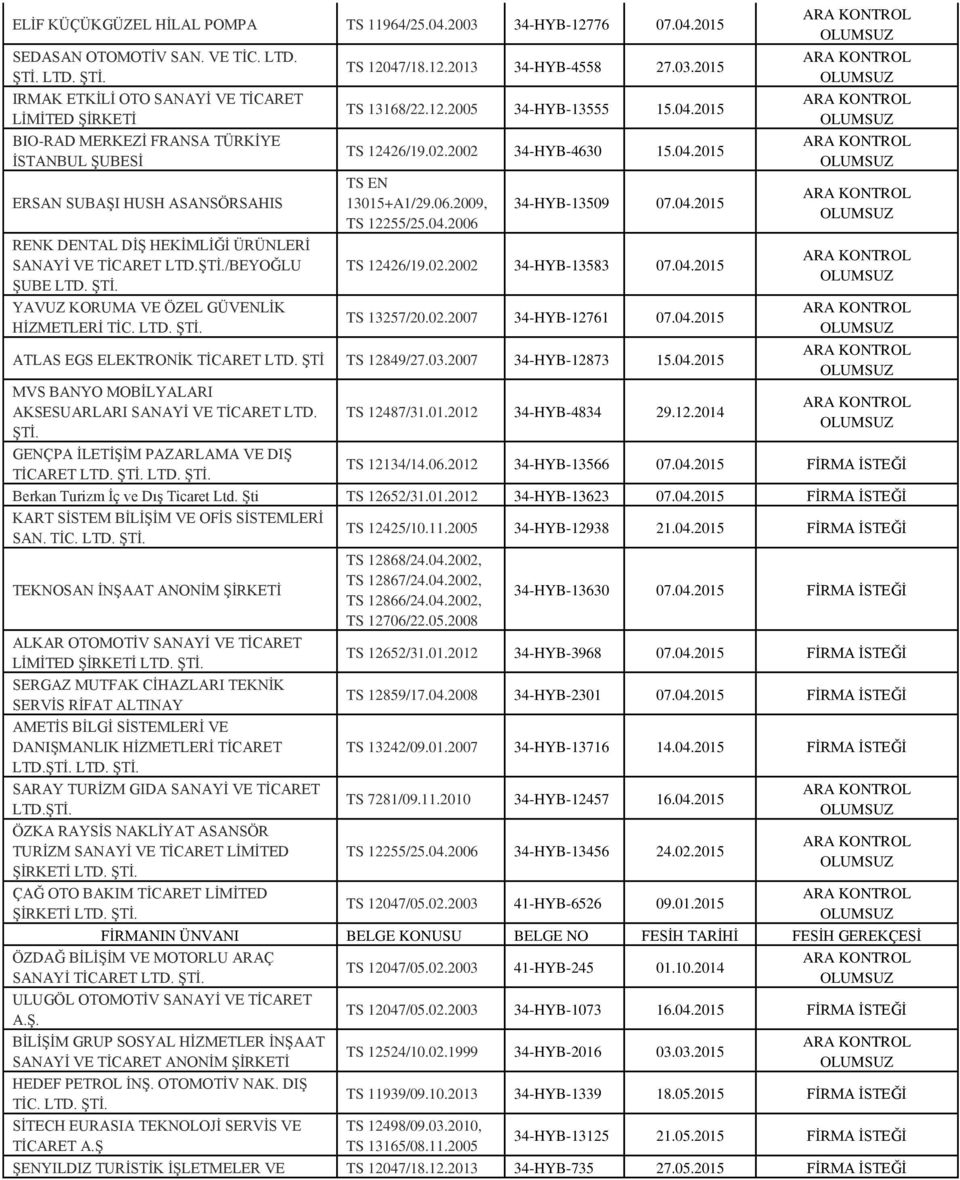 /BEYOĞLU ŞUBE YAVUZ KORUMA VE ÖZEL GÜVENLİK HİZMETLERİ TİC. TS 12047/18.12.2013 34-HYB-4558 27.03.2015 TS 13168/22.12.2005 34-HYB-13555 15.04.2015 TS 12426/19.02.2002 34-HYB-4630 15.04.2015 TS EN 13015+A1/29.