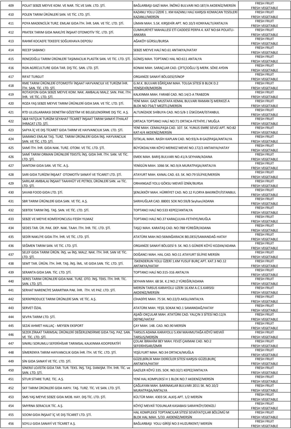 10/3 KONYAALTI/ANTALYA 412 PRATEK TARIM GIDA NAKLİYE İNŞAAT OTOMOTİV TİC. 413 RAHMİ KOCAEFE TEKEEFE SOĞUKHAVA DEPOSU AĞAKÖY GÜRSU/BURSA CUMHURİYET MAHALLESİ ETİ CADDESİ PERPA 4.