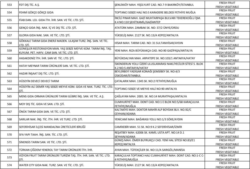 NO: 37/2 ÜNYE/ORDU 557 GLORIA GIDA NAK. SAN. VE TİC. YÜKSELİŞ MAH. 2127 SK. NO.13/A 558 559 GÖKKALE TARIM GIDA ENERJİ MADEN. ULAŞIM TURZ. İNŞ. SAN. VE TİC. HİSAR MAH. TARIM CAD.