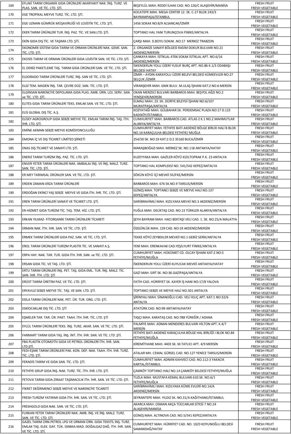 TOPTANCI HAL YANI TURUNÇOVA FİNİKE/ANTALYA 173 EKİN GIDA DIŞ TİC. VE TAŞIMA ÇARŞI MAH. D.BOYU SOKAK.NO:17 MERKEZ TRABZON 174 EKONOMİK SİSTEM GIDA TARIM VE ORMAN ÜRÜNLERİ NAK. GEMİ. SAN. 2.