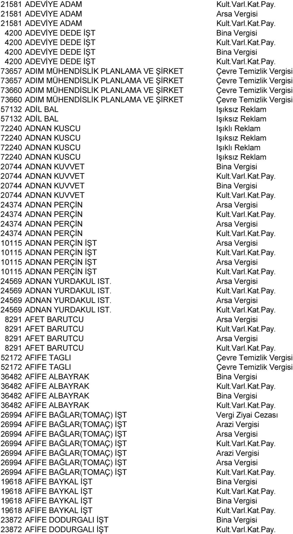 4200 ADEVİYE DEDE İŞT Bina Vergisi 4200 ADEVİYE DEDE İŞT Kult.Varl.Kat.Pay.