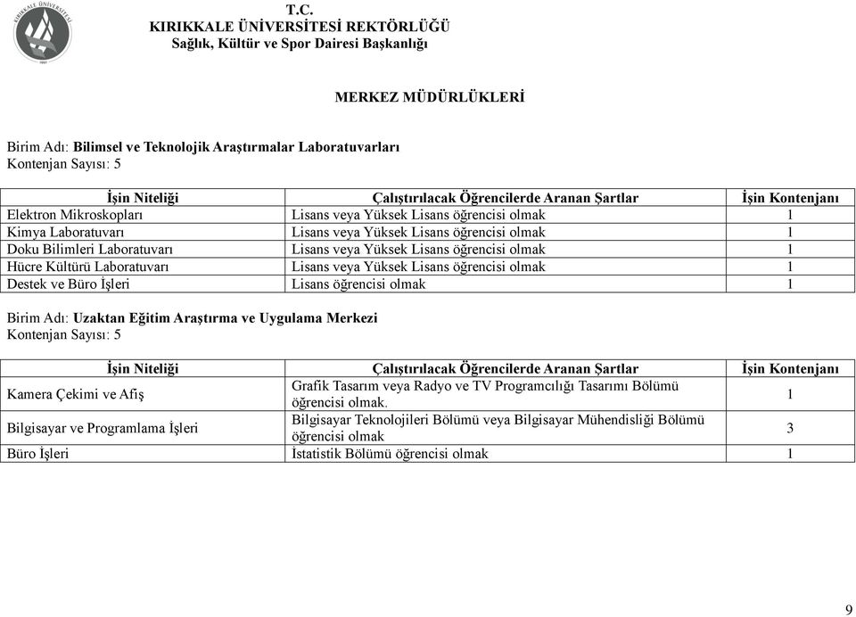 ve Büro İşleri Lisans öğrencisi olmak Birim Adı: Uzaktan Eğitim Araştırma ve Uygulama Merkezi Kontenjan Sayısı: 5 Kamera Çekimi ve Afiş Grafik Tasarım veya Radyo ve TV Programcılığı