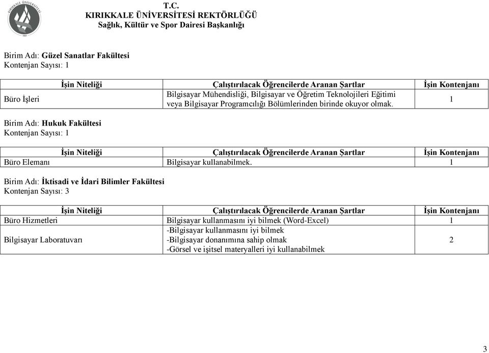 Birim Adı: Hukuk Fakültesi Kontenjan Sayısı: Büro Elemanı Bilgisayar kullanabilmek.
