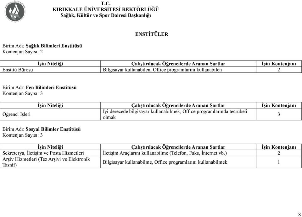 3 Birim Adı: Sosyal Bilimler Enstitüsü Kontenjan Sayısı: 3 Sekreterya, İletişim ve Posta Hizmetleri İletişim Araçlarını kullanabilme