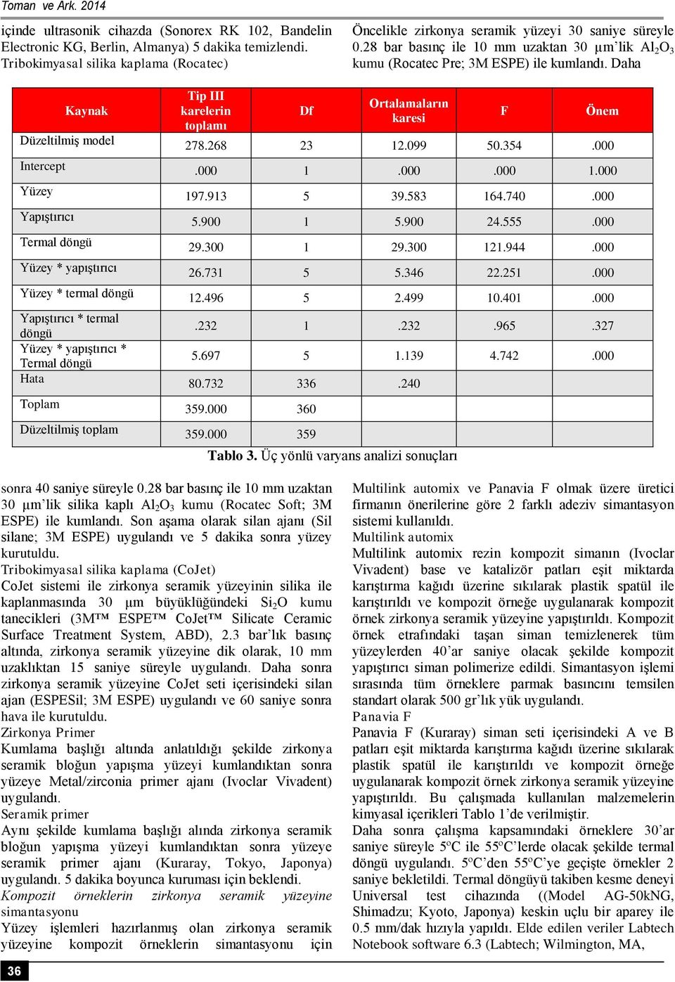 Daha Kaynak Düzeltilmiş model Tip III karelerin toplamı Df Ortalamaların karesi F Önem 278.268 23 12.099 50.354.000 Intercept.000 1.000.000 1.000 Yüzey Yapıştırıcı 197.913 5 39.583 164.740.000 5.