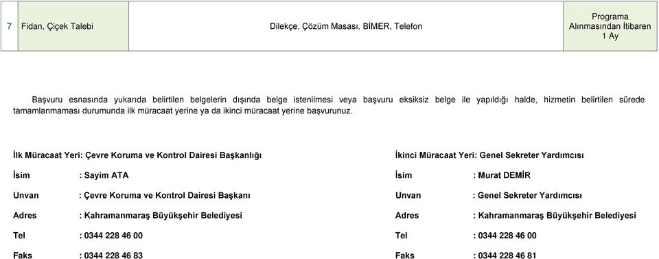 İlk Müracaat Yeri: Çevre Koruma ve Kontrol Dairesi Başkanlığı İkinci Müracaat Yeri: Genel Sekreter Yardımcısı İsim : Sayim ATA İsim : Murat DEMİR Unvan : Çevre Koruma