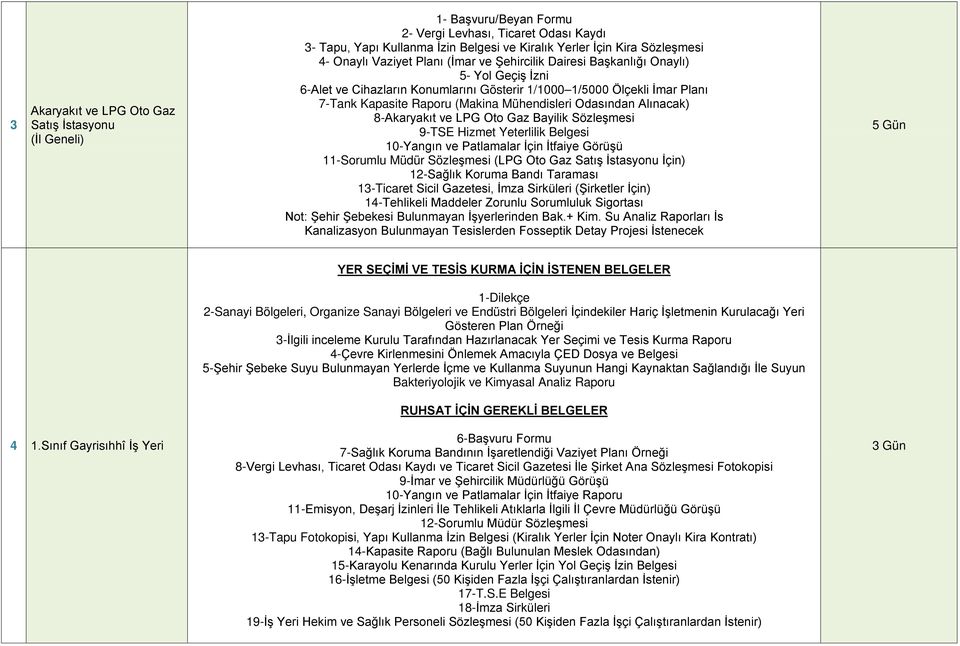 Mühendisleri Odasından Alınacak) 8-Akaryakıt ve LPG Oto Gaz Bayilik Sözleşmesi 9-TSE Hizmet Yeterlilik Belgesi 10-Yangın ve Patlamalar İçin İtfaiye Görüşü 11-Sorumlu Müdür Sözleşmesi (LPG Oto Gaz