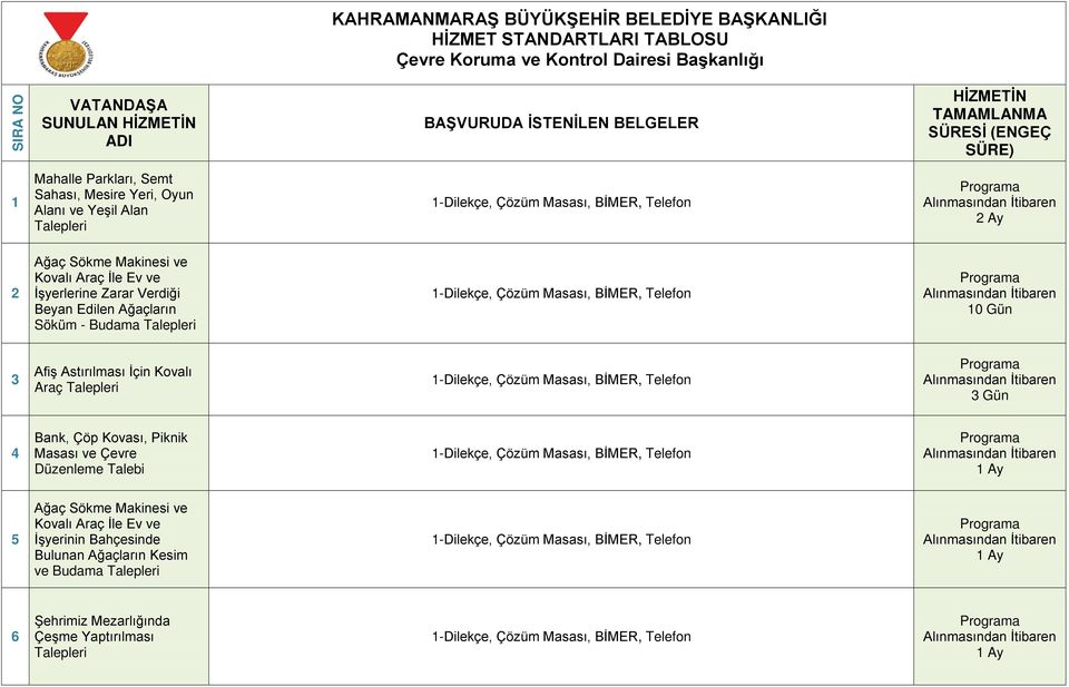 İşyerlerine Zarar Verdiği Beyan Edilen Ağaçların Söküm - Budama Talepleri 1-10 Gün 3 Afiş Astırılması İçin Kovalı Araç Talepleri 1-3 Gün 4 Bank, Çöp Kovası, Piknik Masası ve Çevre