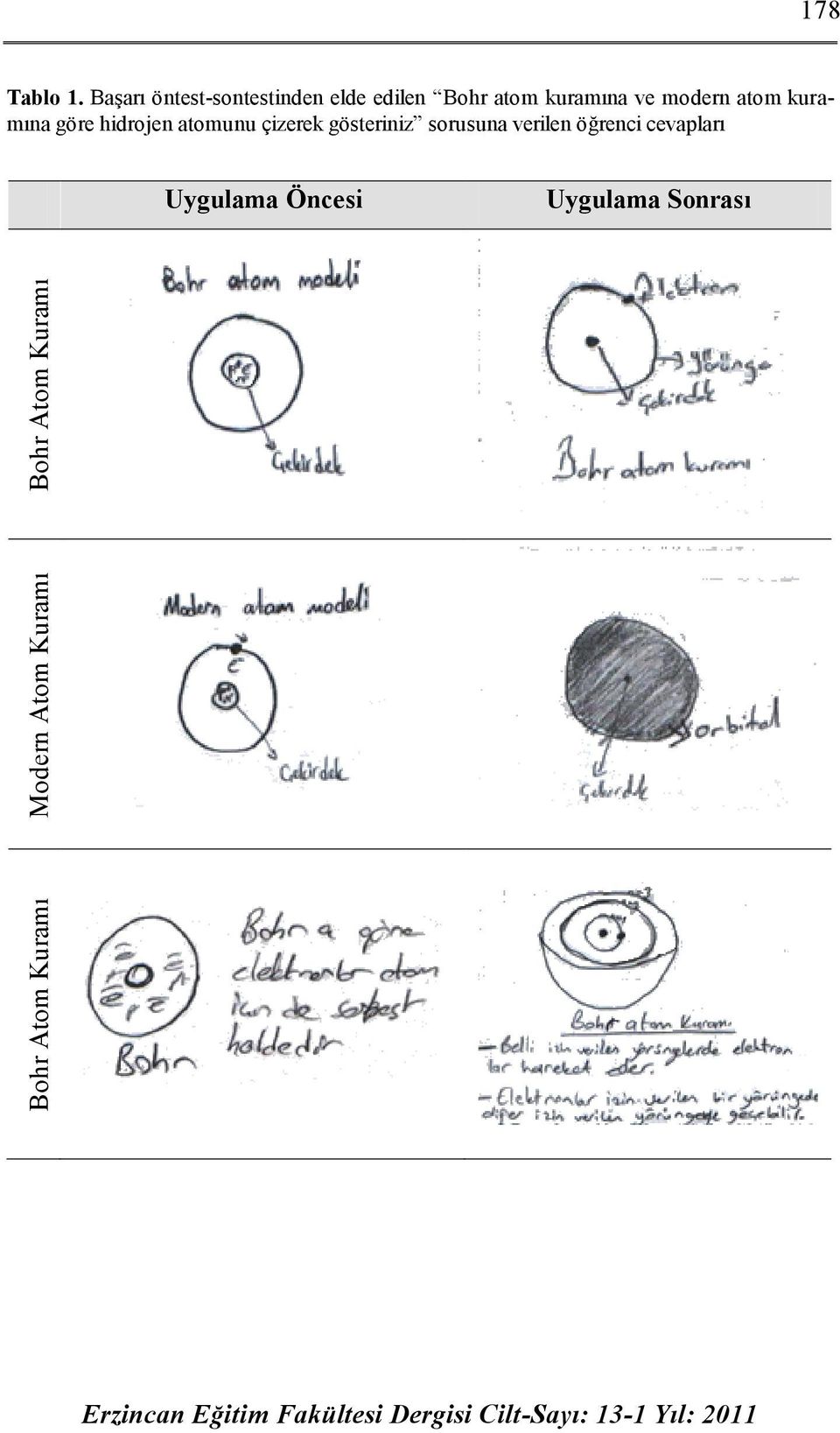 modern atom kuramına göre hidrojen atomunu çizerek gösteriniz