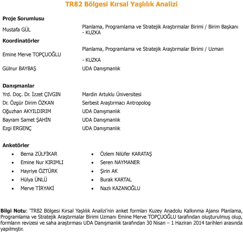 Özgür Dirim ÖZKAN Oğuzhan AKYILDIRIM Bayram Samet ŞAHİN Ezgi ERGENÇ Mardin Artuklu Üniversitesi Serbest Araştırmacı Antropolog UDA Danışmanlık UDA Danışmanlık UDA Danışmanlık Anketörler Berna