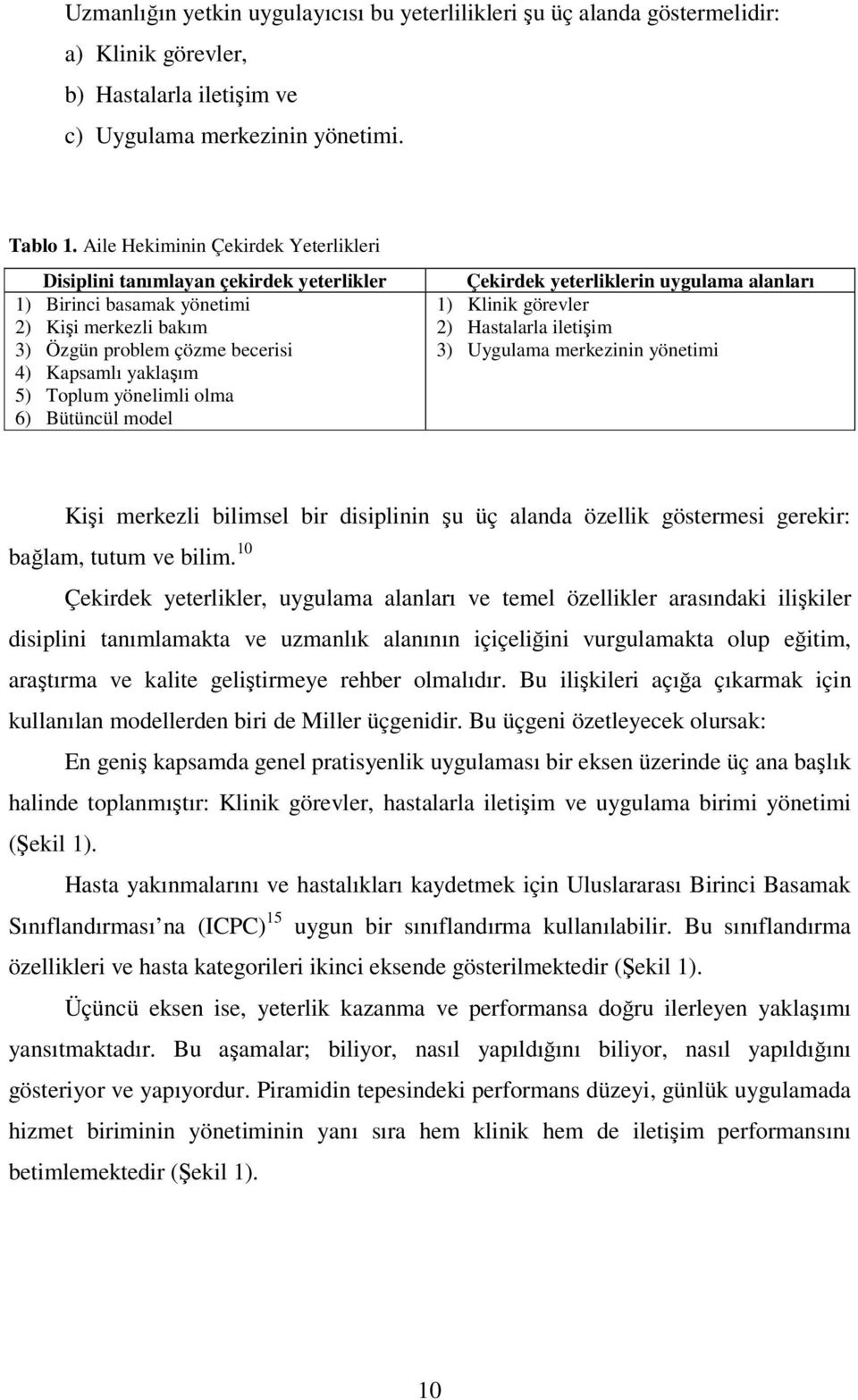 yönelimli olma 6) Bütüncül model Çekirdek yeterliklerin uygulama alanları 1) Klinik görevler 2) Hastalarla iletişim 3) Uygulama merkezinin yönetimi Kişi merkezli bilimsel bir disiplinin şu üç alanda