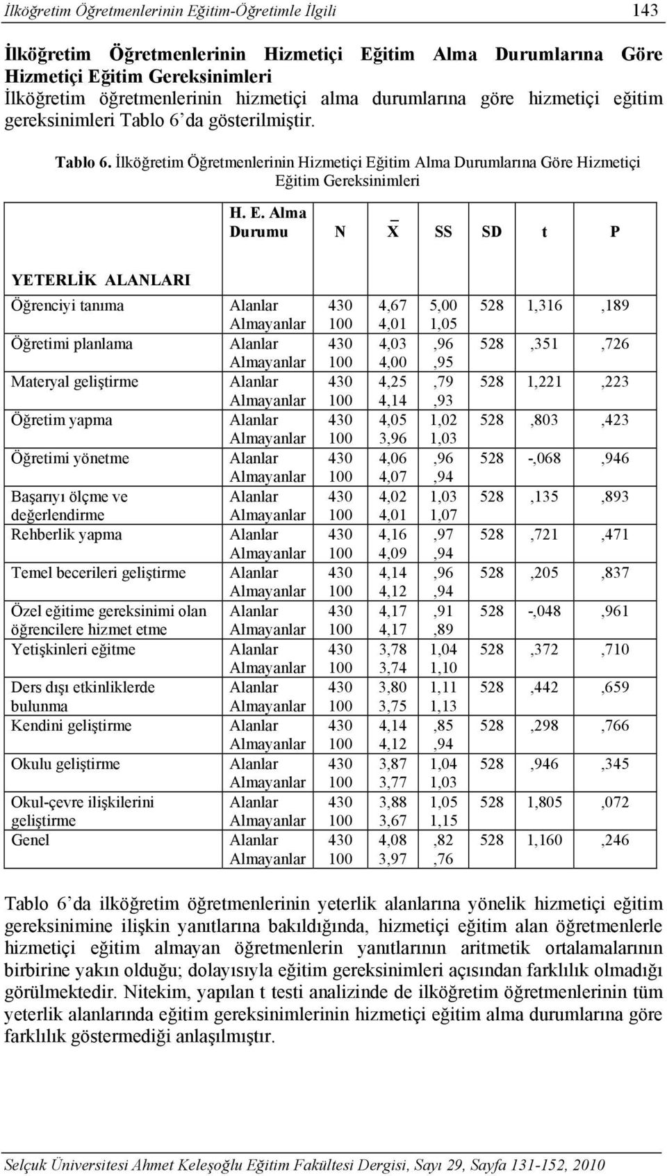 itim Alma Durumlarına Göre Hizmetiçi Eğ