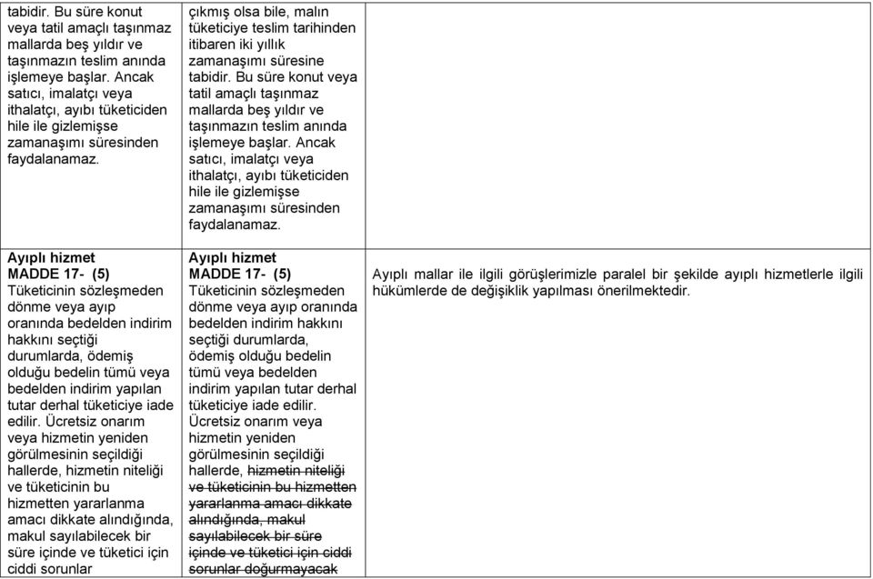 Ayıplı hizmet MADDE 17- (5) Tüketicinin sözleşmeden dönme veya ayıp oranında bedelden indirim hakkını seçtiği durumlarda, ödemiş olduğu bedelin tümü veya bedelden indirim yapılan tutar derhal