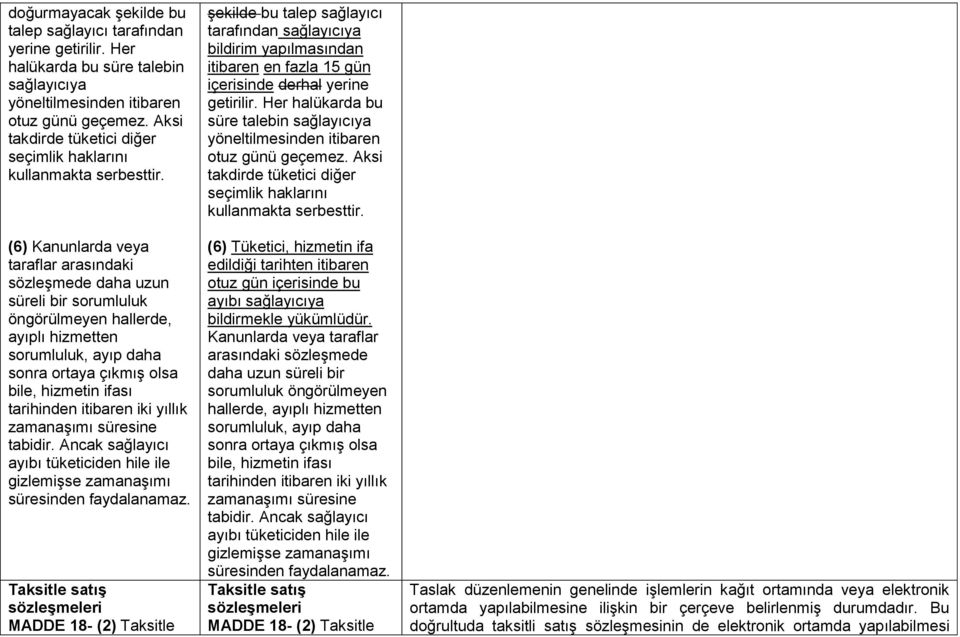 (6) Kanunlarda veya taraflar arasındaki sözleşmede daha uzun süreli bir sorumluluk öngörülmeyen hallerde, ayıplı hizmetten sorumluluk, ayıp daha sonra ortaya çıkmış olsa bile, hizmetin ifası