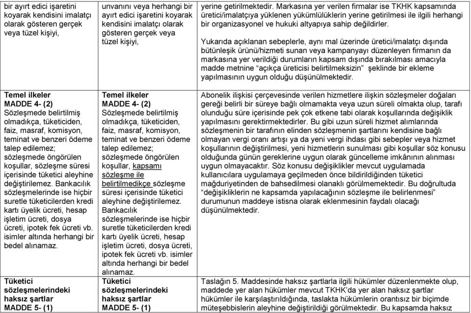 Bankacılık sözleşmelerinde ise hiçbir suretle tüketicilerden kredi kartı üyelik ücreti, hesap işletim ücreti, dosya ücreti, ipotek fek ücreti vb. isimler altında herhangi bir bedel alınamaz.