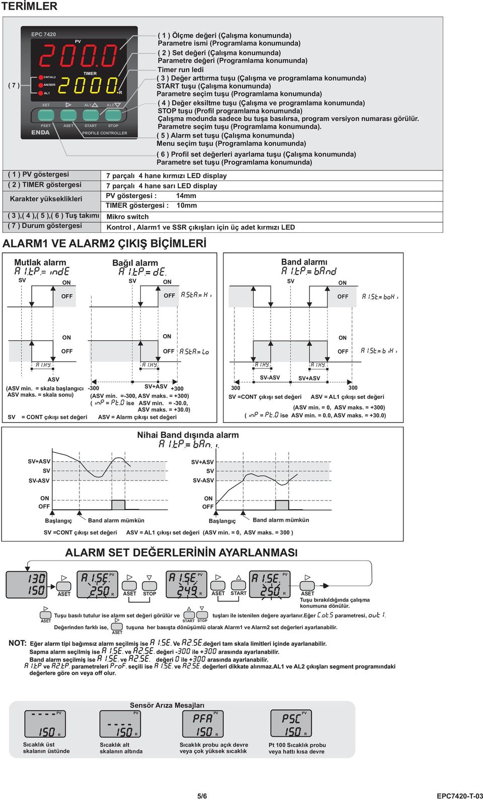 Parametre seçim (Programlama konumunda) ( 4 ) Değer eksiltme (Çalışma ve programlama konumunda) (Profil programlama konumunda) Çalışma modunda sadece bu tuşa basılırsa, program versiyon numarası